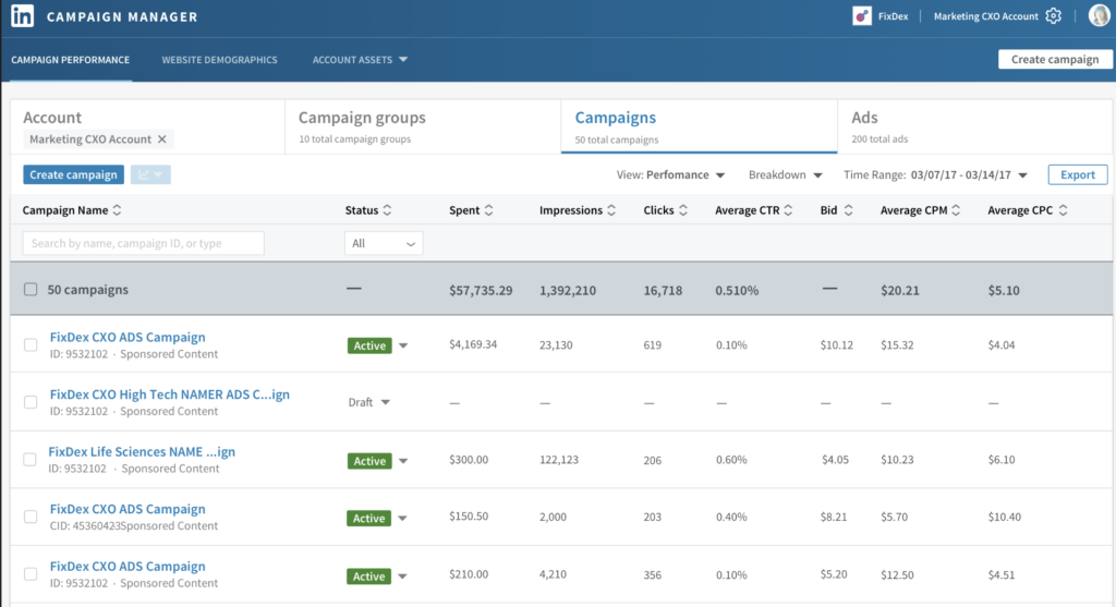 LinkedIn Campaign manager - the best tool for LinkedIn ad